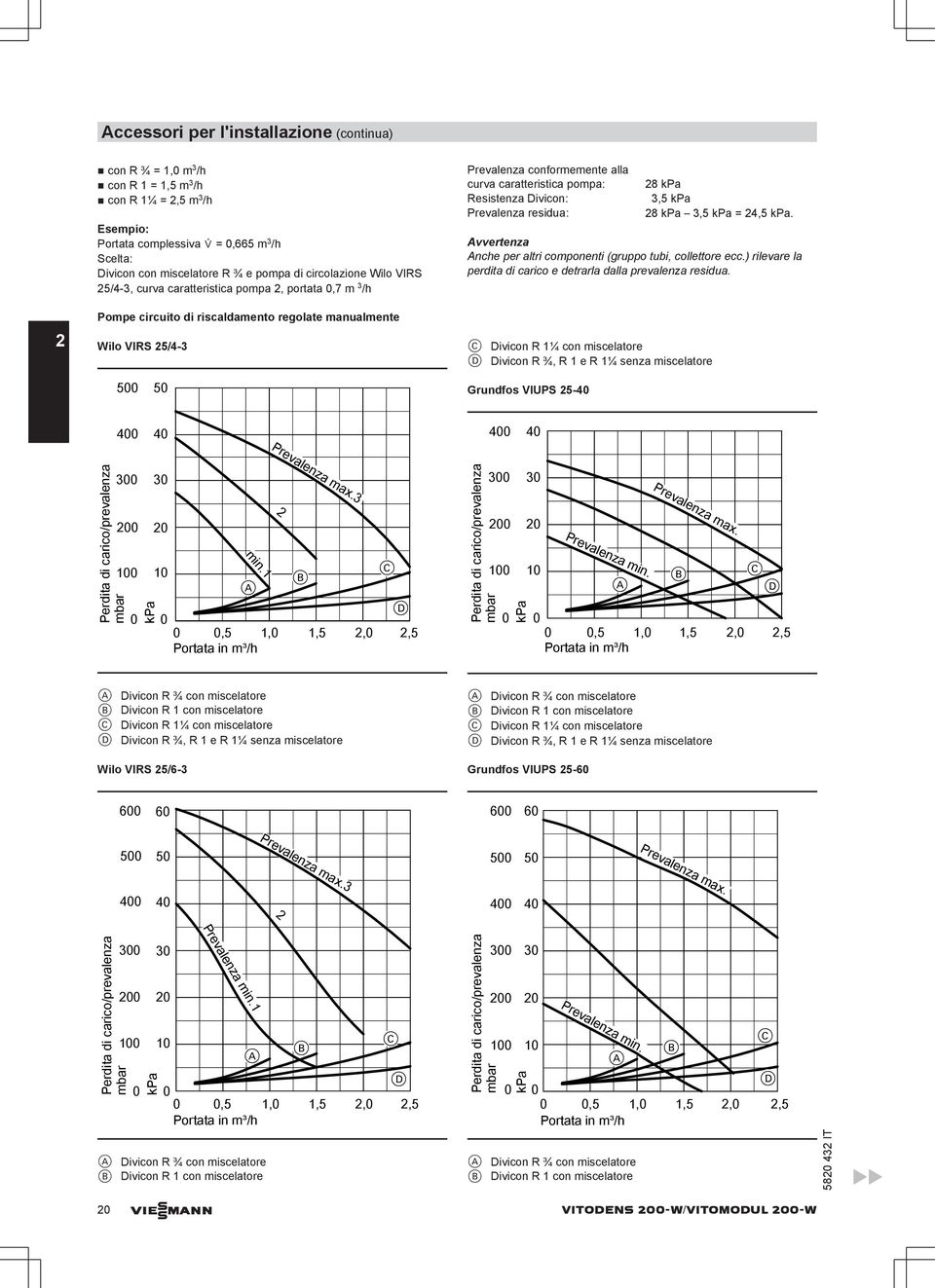 caratteristica pompa: 28 kpa Resistenza Divicon: 3,5 kpa Prevalenza residua: 28 kpa 3,5 kpa = 24,5 kpa. vvertenza nche per altri componenti (gruppo tubi, collettore ecc.