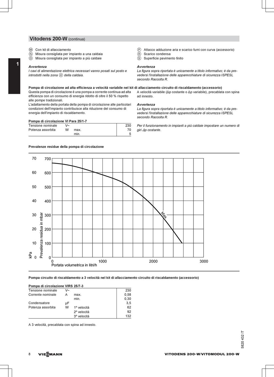 P ttacco adduzione aria e scarico fumi con curva (accessorio) R Scarico condensa S Superficie pavimento finito vvertenza La figura sopra riportata è unicamente a titolo informativo; è da prevedersi