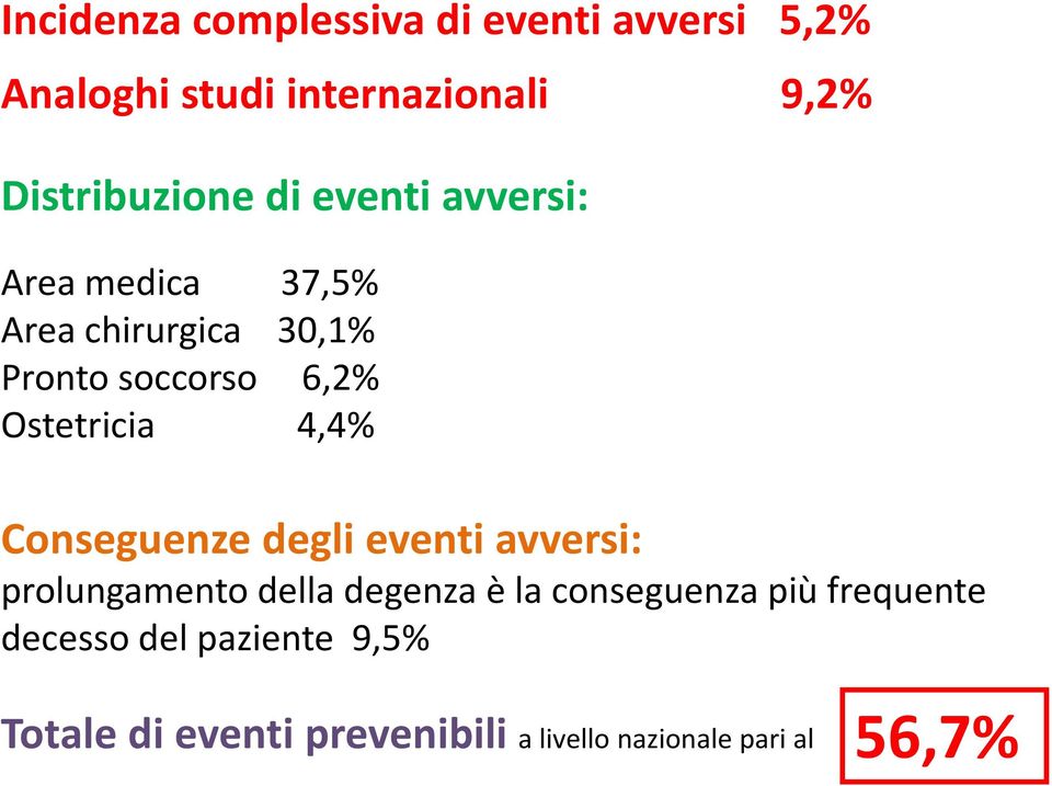 6,2% Ostetricia 4,4% Conseguenze degli eventi avversi: prolungamento della degenza è la