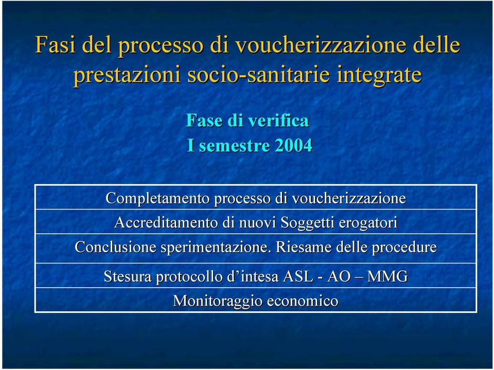 voucherizzazione Accreditamento di nuovi Soggetti erogatori Conclusione