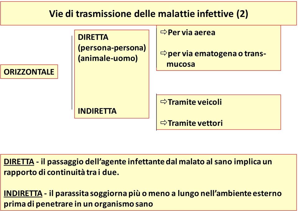 passaggio dell agente infettante dal malato al sano implica un rapporto di continuità tra i due.