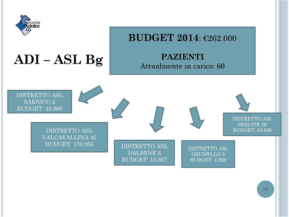 SARNICO 2 BUDGET: 33.