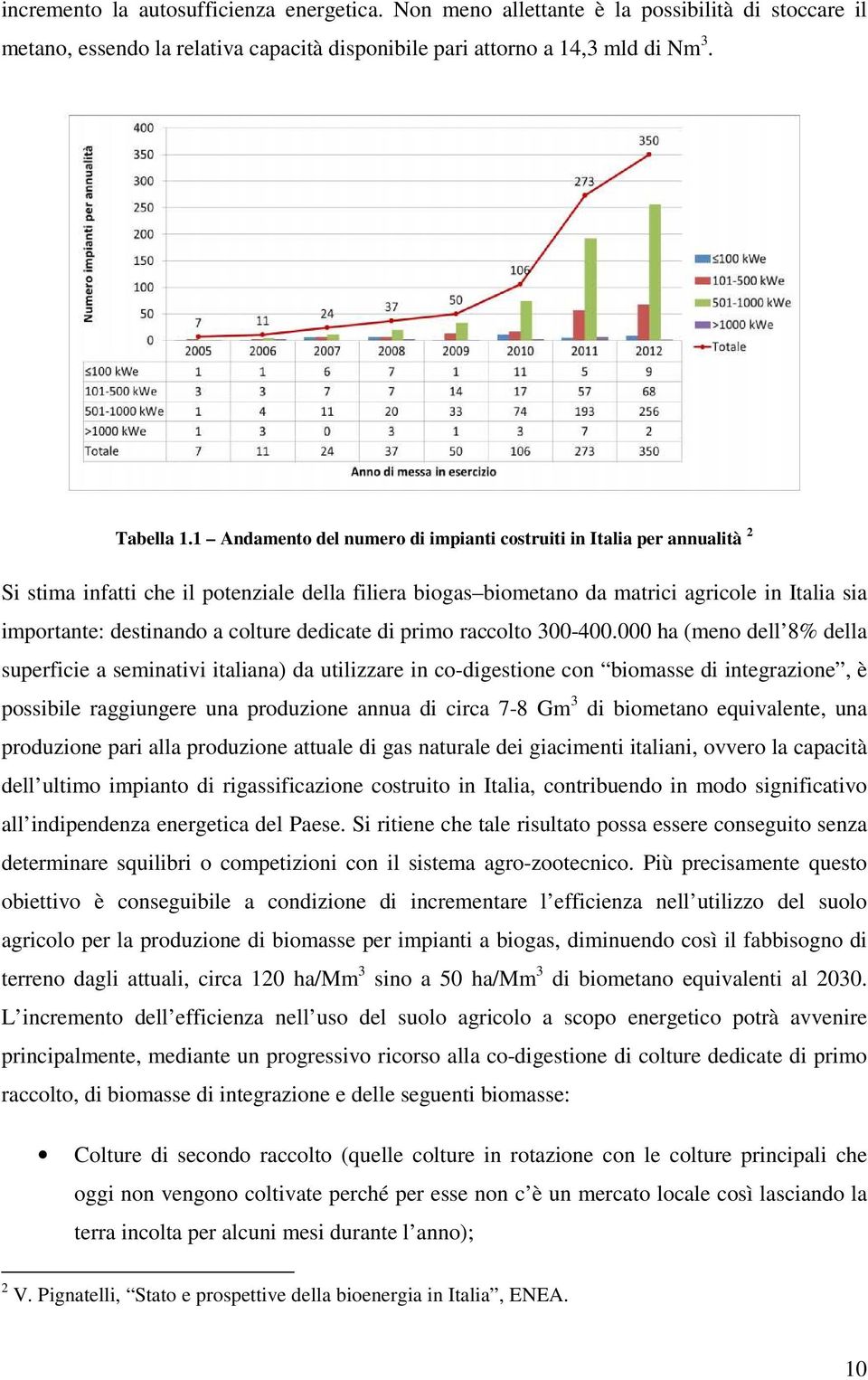 colture dedicate di primo raccolto 300-400.