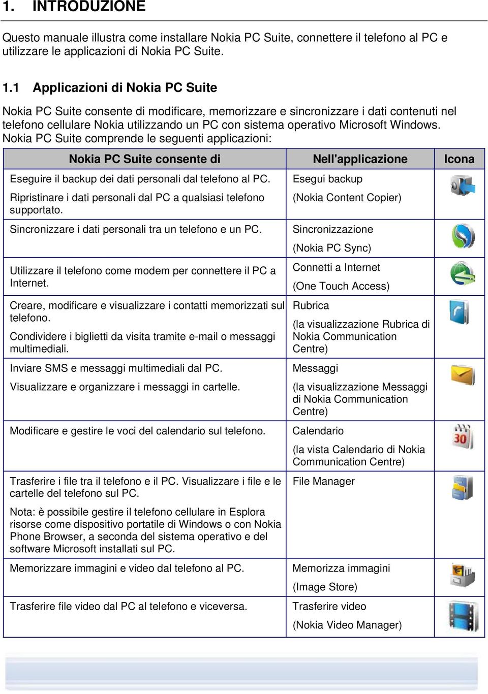 Windows. Nokia PC Suite comprende le seguenti applicazioni: Nokia PC Suite consente di Nell'applicazione Icona Eseguire il backup dei dati personali dal telefono al PC.