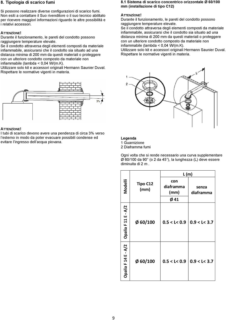 Durante il funzionamento, le pareti del condotto possono raggiungere temperature elevate.