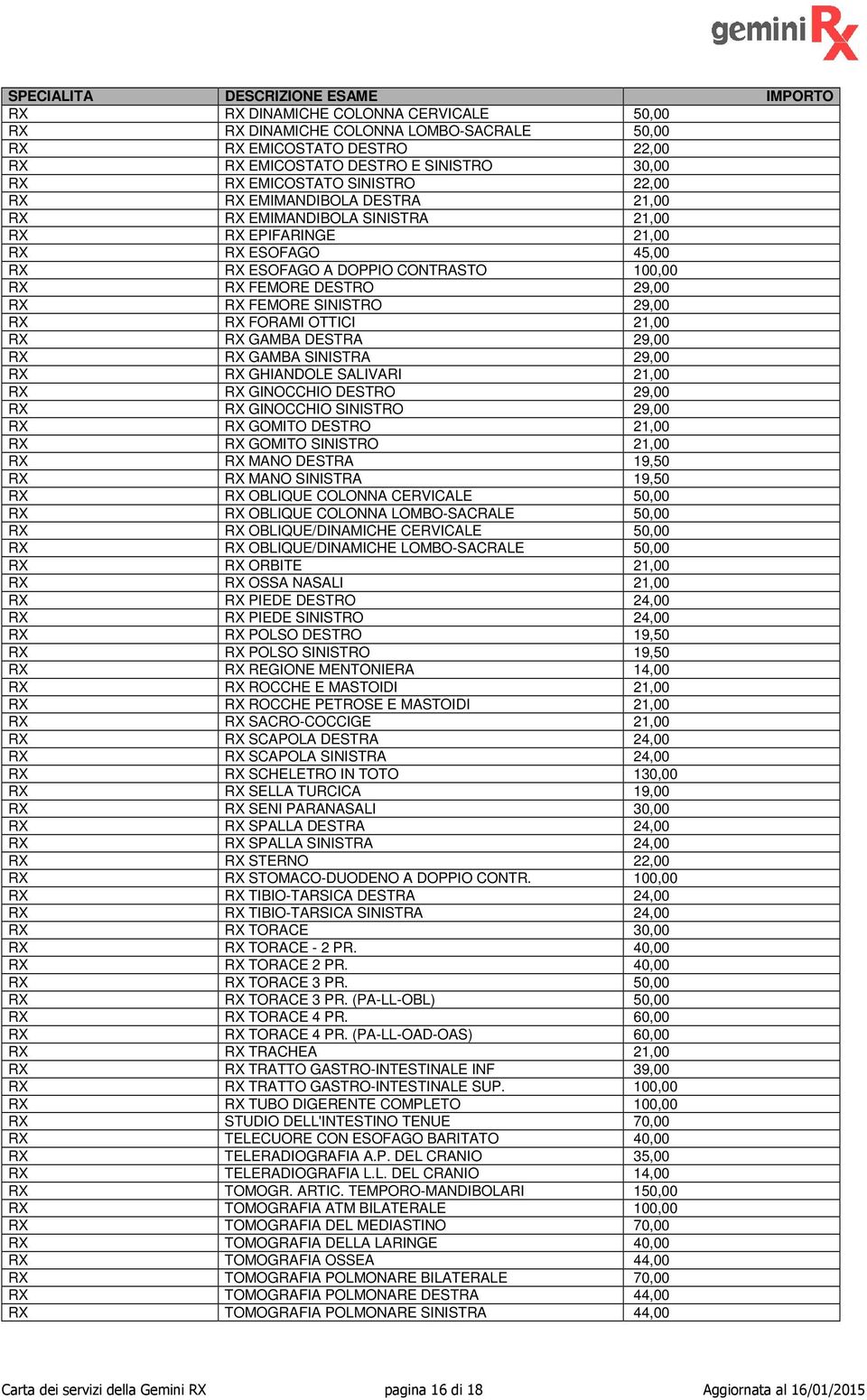 29,00 RX RX FEMORE SINISTRO 29,00 RX RX FORAMI OTTICI 21,00 RX RX GAMBA DESTRA 29,00 RX RX GAMBA SINISTRA 29,00 RX RX GHIANDOLE SALIVARI 21,00 RX RX GINOCCHIO DESTRO 29,00 RX RX GINOCCHIO SINISTRO