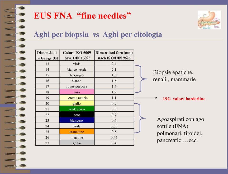 crema avorio 1,1 20 giallo 0,9 21 verde scuro 0,8 22 nero 0,7 23 blu scuro 0,6 24 viola 0,55 25 arancione 0,5 26 marrone 0,45 27