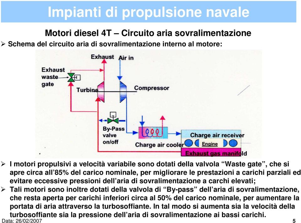 elevati; Tali motori sono inoltre dotati della valvola di By-pass dell aria di sovralimentazione, che resta aperta per carichi inferiori circa al 50% del carico nominale, per aumentare