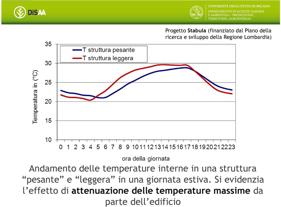 struttura pesante e leggera in una giornata estiva.