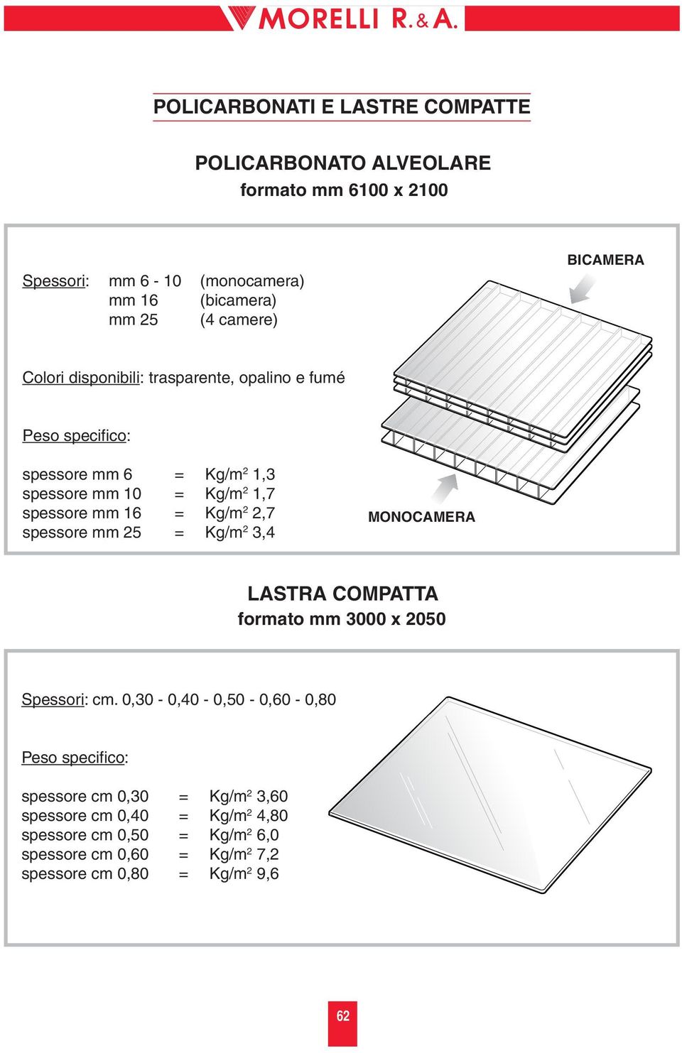 Kg/m 2 2,7 spessore mm 25 = Kg/m 2 3,4 MONOCAMERA LATRA COMPATTA formato mm 3000 x 2050 pessori: cm.