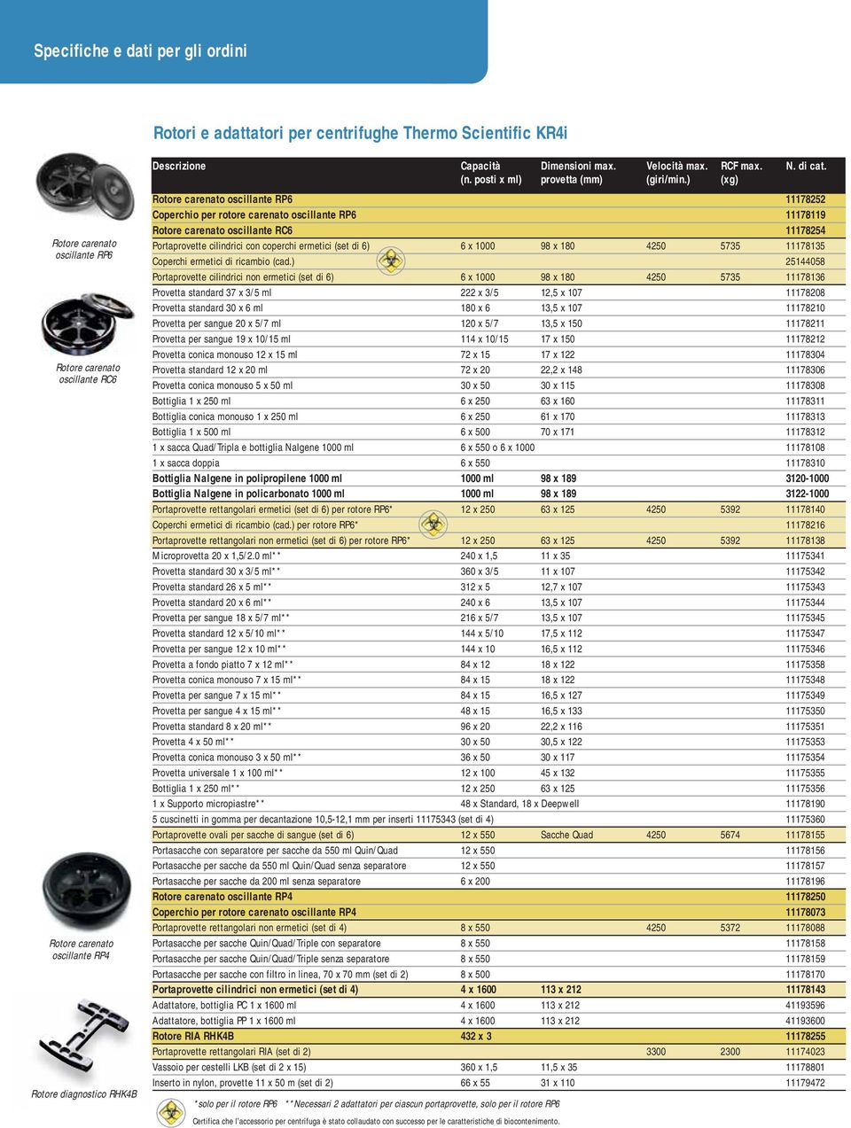 ) (xg) Rotore carenato oscillante RP6 11178252 Coperchio per rotore carenato oscillante RP6 11178119 Rotore carenato oscillante RC6 11178254 Portaprovette cilindrici con coperchi ermetici (set di 6)