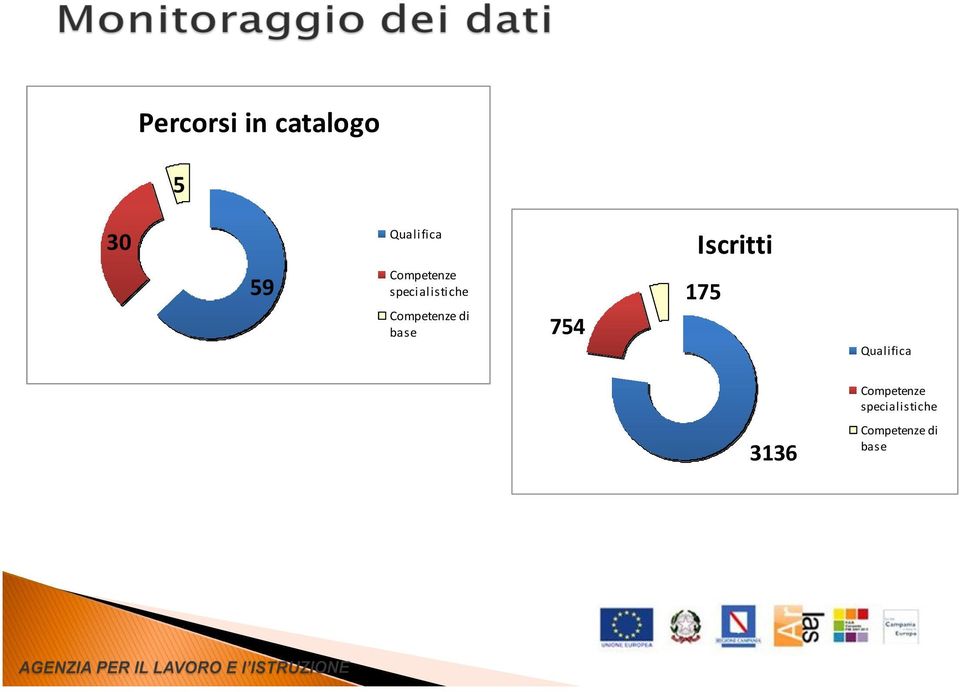 Competenze di base 754 175 Qualifica