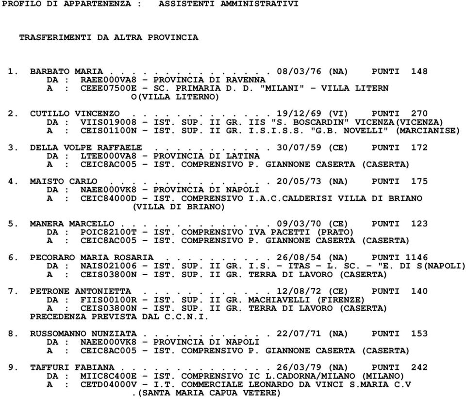 BOSCARDIN" VICENZA(VICENZA) A : CEIS01100N - IST. SUP. II GR. I.S.I.S.S. "G.B. NOVELLI" (MARCIANISE) 3. DELLA VOLPE RAFFAELE.