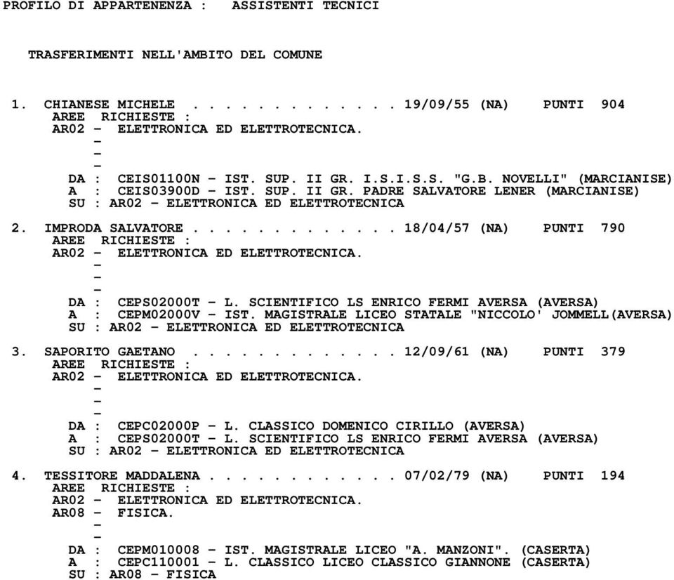 IMPRODA SALVATORE............. 18/04/57 (NA) PUNTI 790 AREE RICHIESTE : AR02 - ELETTRONICA ED ELETTROTECNICA. - - - DA : CEPS02000T - L.