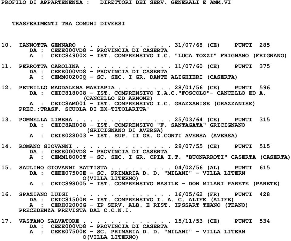 COMPRENSIVO I.A.C."FOSCOLO"- CANCELLO ED A. (CANCELLO ED ARNONE) A : CEIC8AM001 - IST. COMPRENSIVO I.C. GRAZZANISE (GRAZZANISE) PREC.:TRASF. SCUOLA DI EX-TITOLARITA' 13. POMMELLA LIBERA.