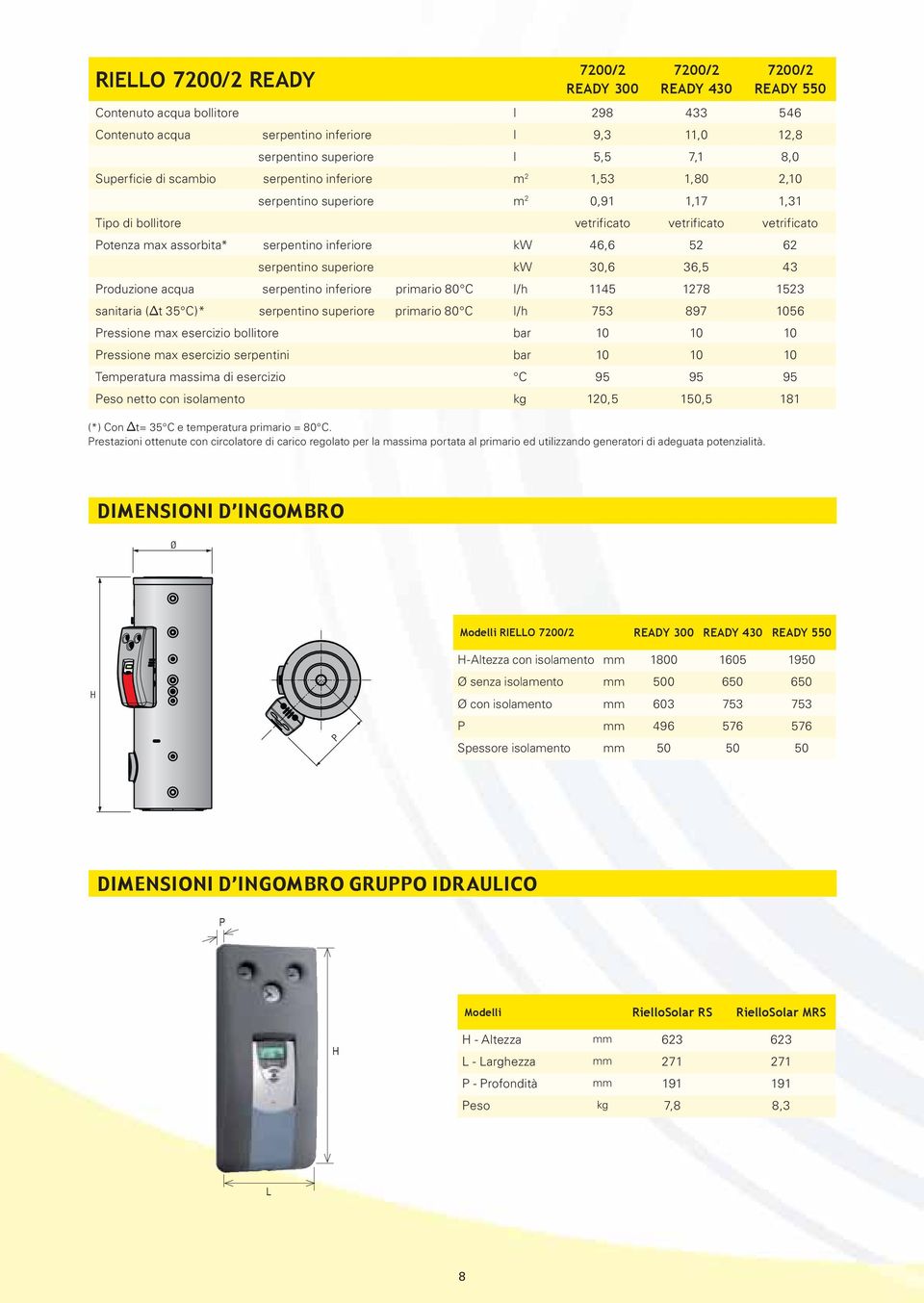 7200/2 READY 550 Contenuto acqua bollitore l 298 433 546 Contenuto acqua serpentino inferiore l 9,3 11,0 12,8 serpentino superiore l 5,5 7,1 8,0 Superficie di scambio serpentino inferiore m 2 1,53