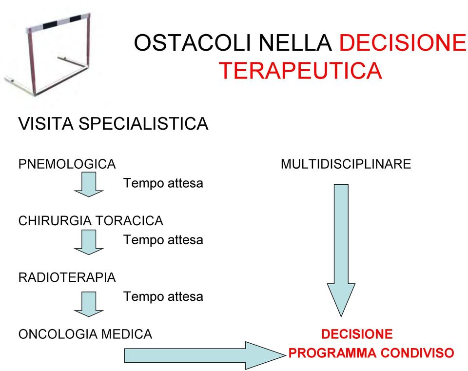 MULTIDISCIPLINARE CHIRURGIA TORACICA Tempo attesa