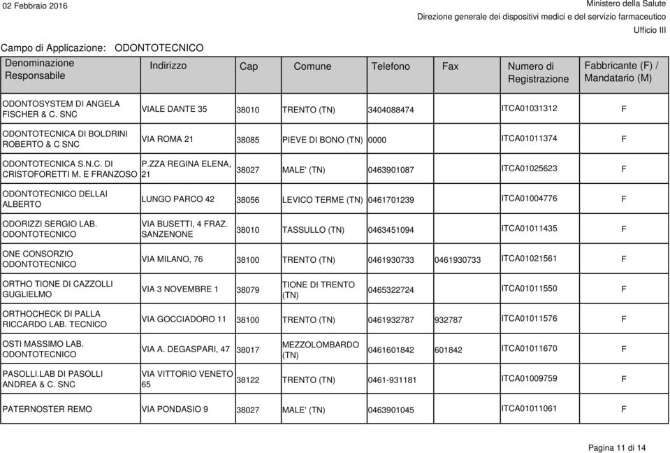 E FRANZOSO P.ZZA REGINA ELENA, 21 38027 MALE' 0463901087 ITCA01025623 F DELLAI ALBERTO LUNGO PARCO 42 38056 LEVICO TERME 0461701239 ITCA01004776 F ODORIZZI SERGIO LAB. VIA BUSETTI, 4 FRAZ.