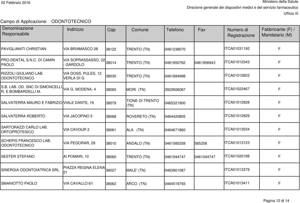 MODENA, 4 38065 MORI 3922606087 ITCA01022467 F SALVATERRA MAURO E FABRIZIO VIALE DANTE, 19 38079 TIONE DI TRENTO 0465321900 ITCA01012928 F SALVATERRA ROBERTO VIA JACOPINO 5 38068 ROVERETO 0464420805