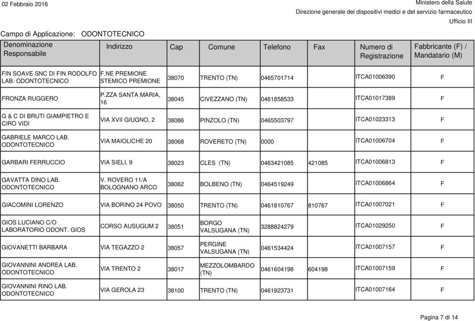 VIA XVII GIUGNO, 2 38086 PINZOLO 0465503797 ITCA01023313 F VIA MAIOLICHE 20 38068 ROVERETO 0000 ITCA01006704 F GARBARI FERRUCCIO VIA SIELI, 9 38023 CLES 0463421085 421085 ITCA01006813 F GAVATTA DINO