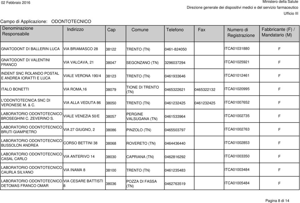 VERONESE M. & C. VIA ALLA VEDUTA 86 38050 TRENTO 0461232425 0461232425 ITCA01007652 F LABORATORIO BROSEGHINI C. ZEVERINO S.