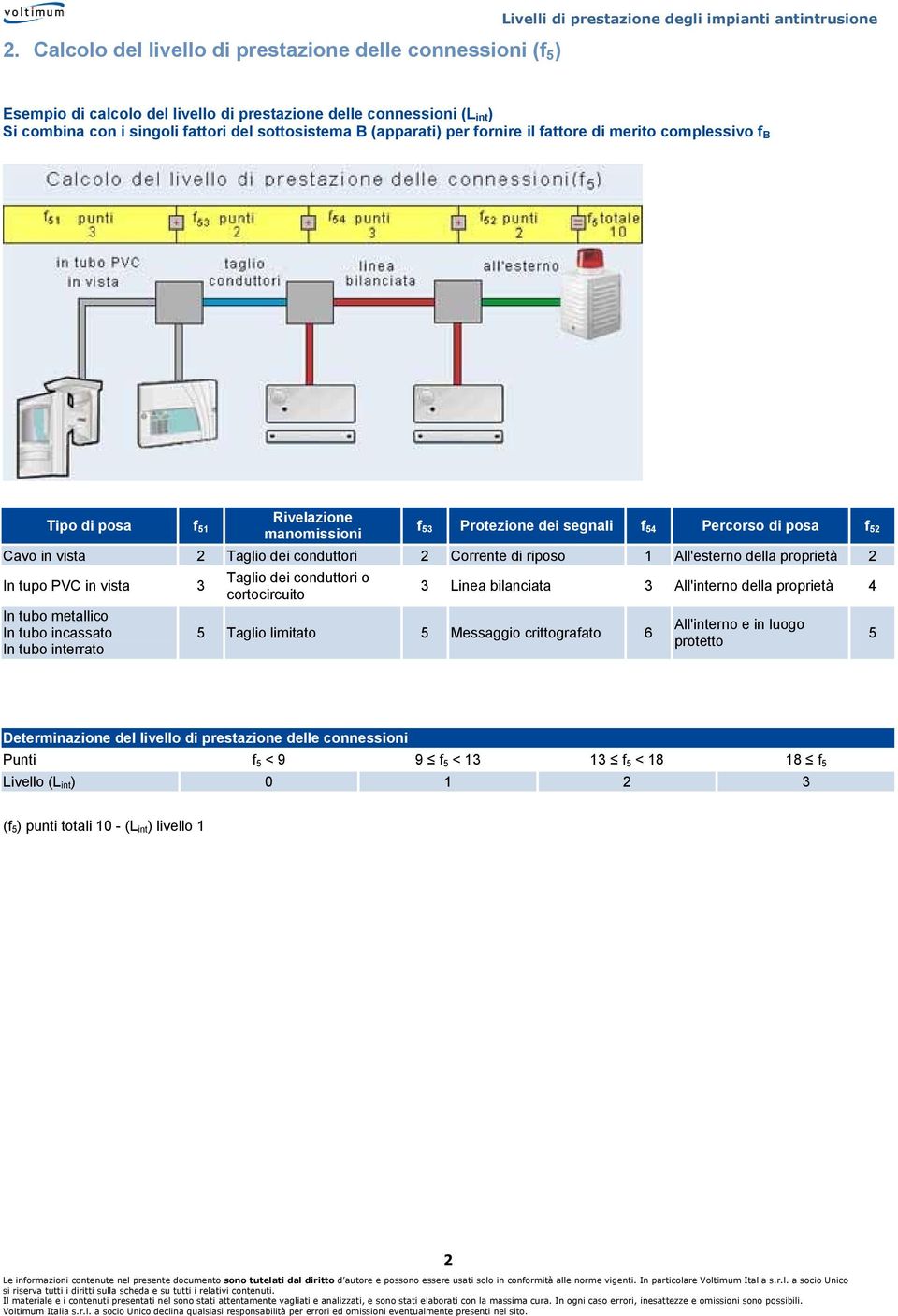 riposo 1 All'esterno della proprietà 2 In tupo PVC in vista In tubo metallico In tubo incassato In tubo interrato Taglio dei conduttori o cortocircuito Linea bilanciata All'interno della proprietà 4