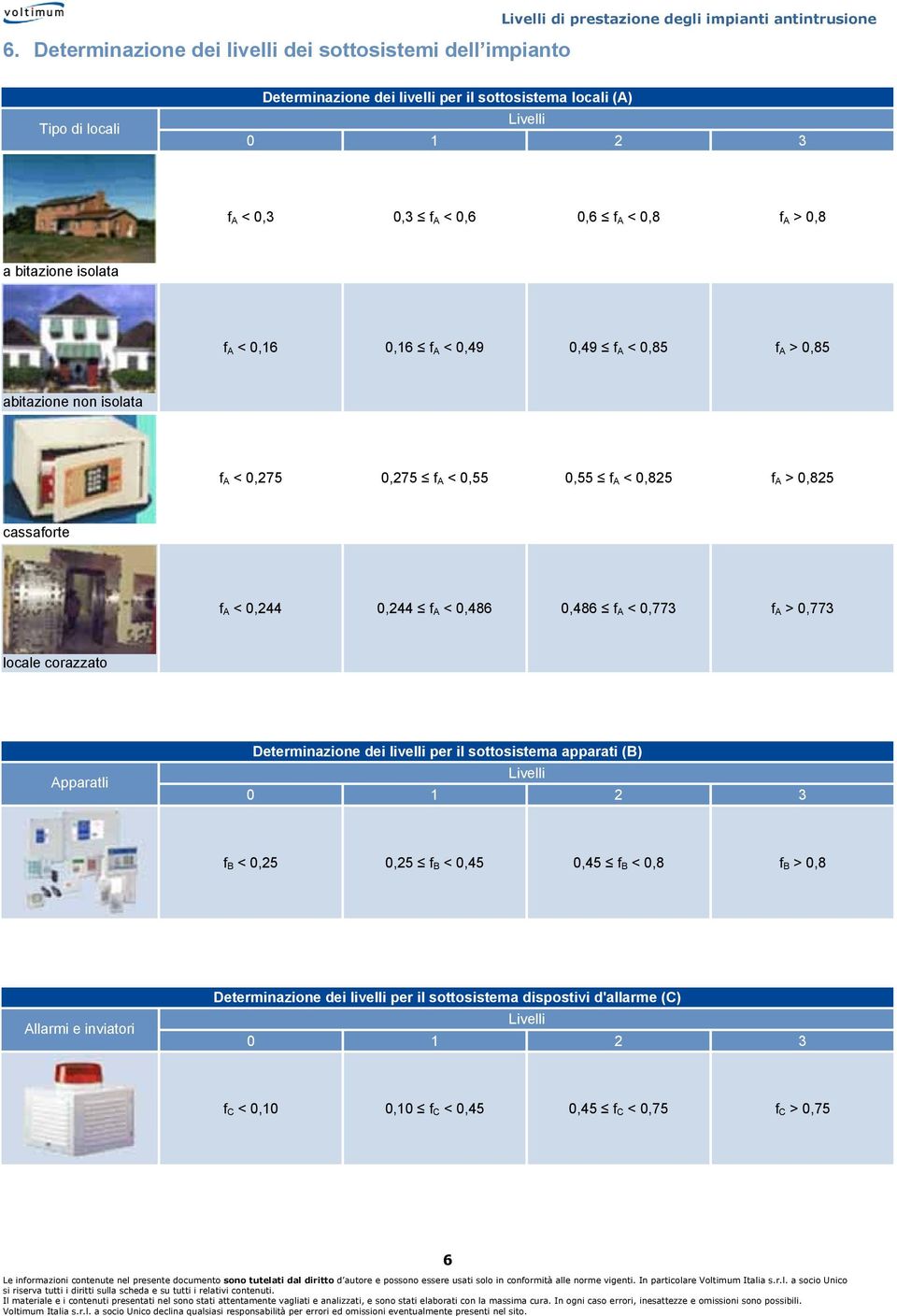 A < 0,244 0,244 f A < 0,486 0,486 f A < 0,77 f A > 0,77 locale corazzato Apparatli Determinazione dei livelli per il sottosistema apparati (B) Livelli 0 1 2 f B < 0,25 0,25 f B <