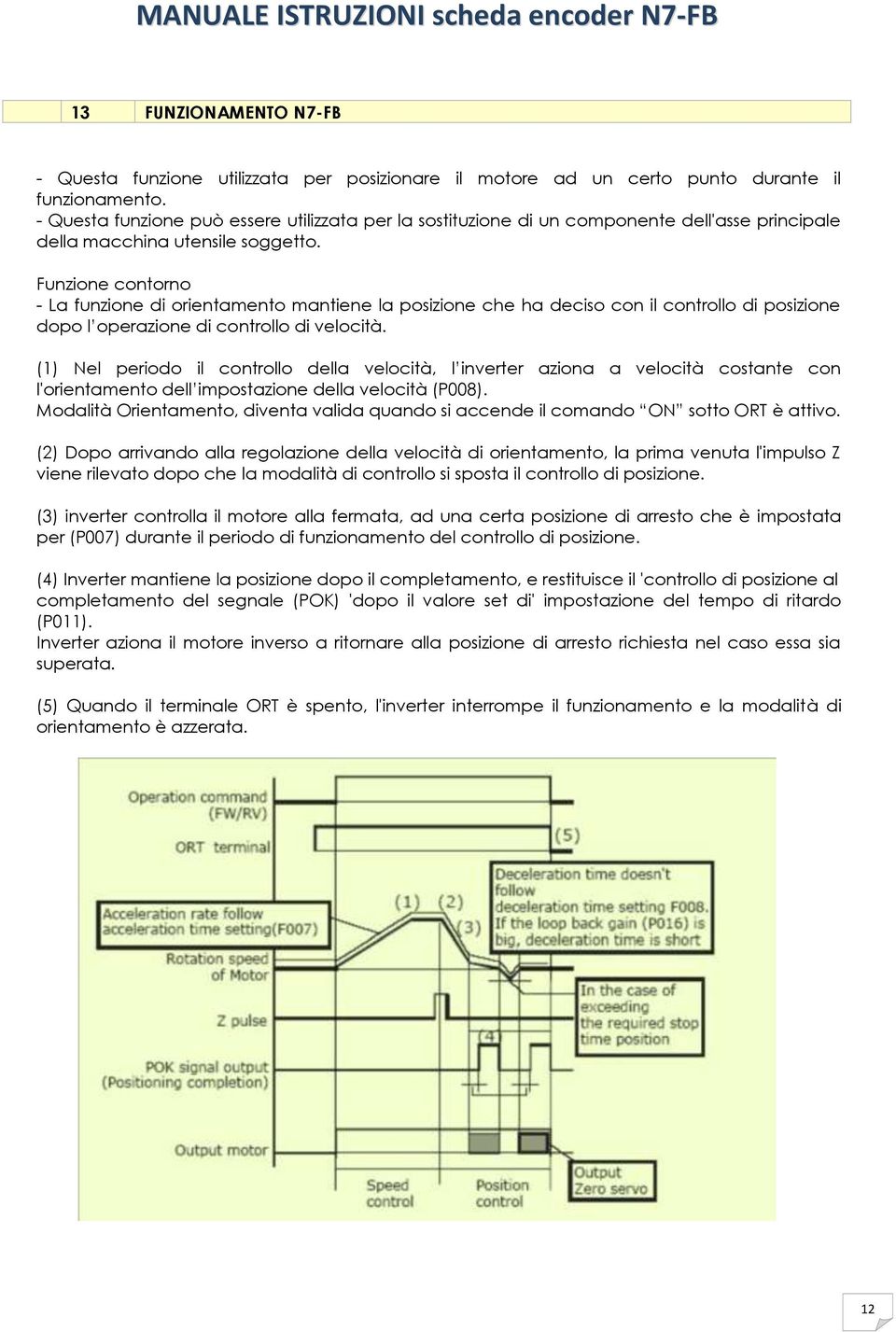 Funzione contorno - La funzione di orientamento mantiene la posizione che ha deciso con il controllo di posizione dopo l operazione di controllo di velocità.