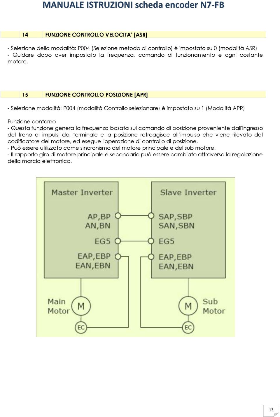 15 FUNZIONE CONTROLLO POSIZIONE [APR] - Selezione modalità: P004 (modalità Controllo selezionare) è impostato su 1 (Modalità APR) Funzione contorno - Questa funzione genera la frequenza basata sul