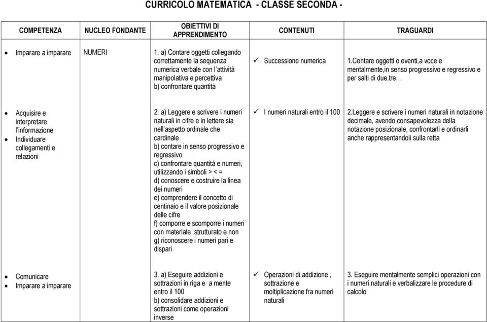 Contare oggetti o eventi,a voce e mentalmente,in senso progressivo e regressivo e per salti di due,tre Acquisire e interpretare 2.