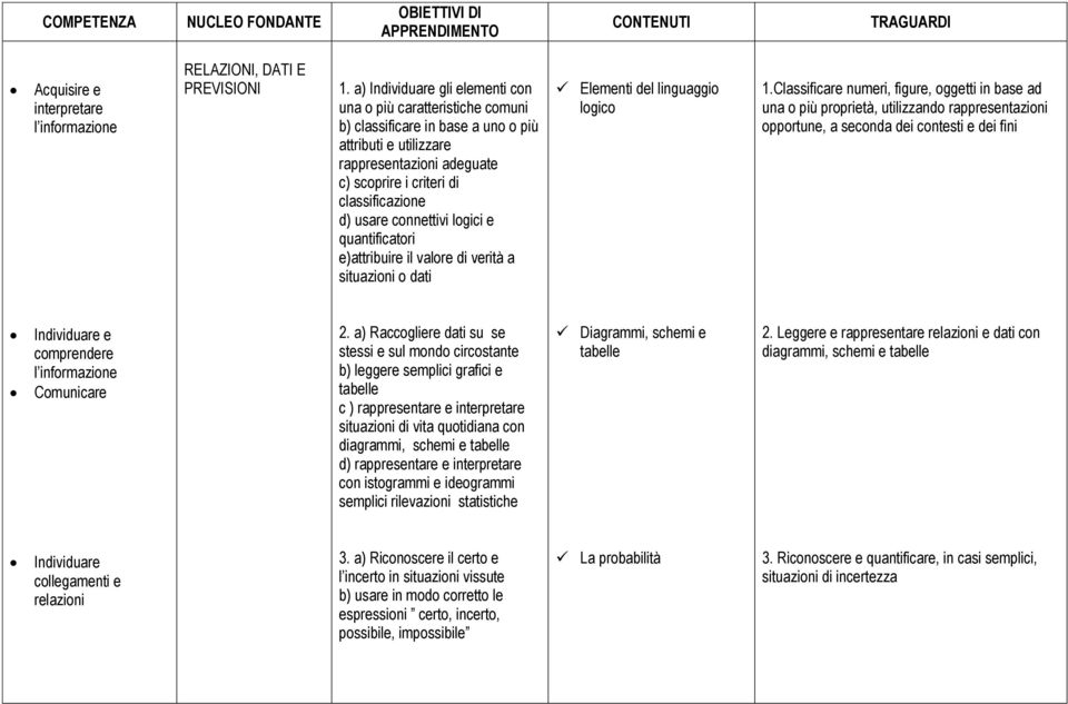 logici e quantificatori e)attribuire il valore di verità a situazioni o dati Elementi del linguaggio logico 1.