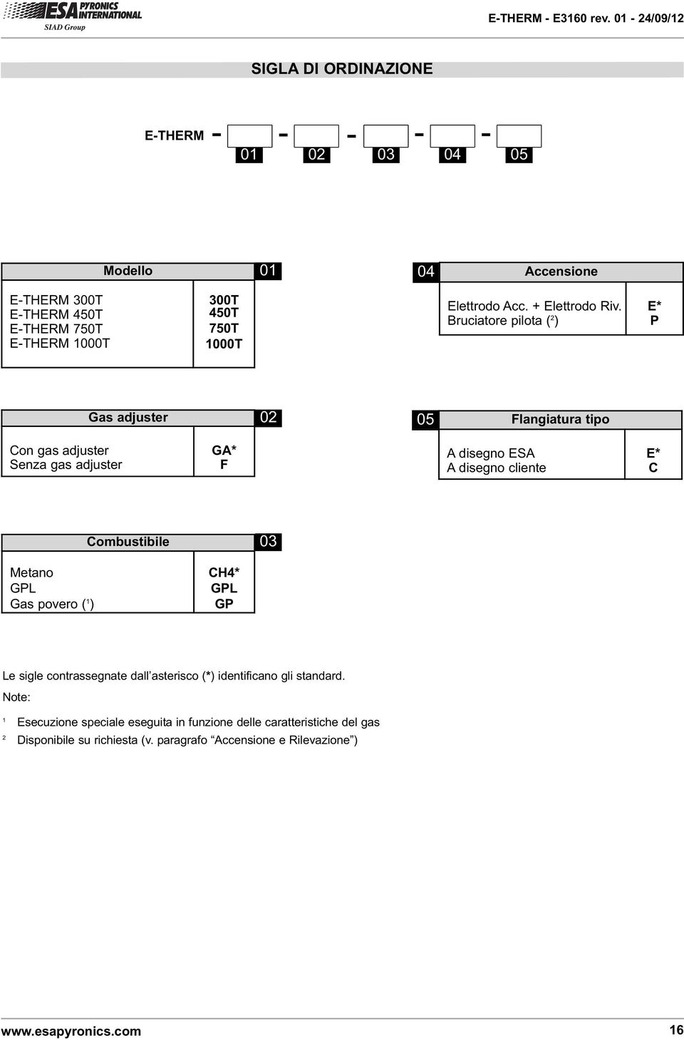 Bruciatore pilota ( 2 ) E* P Gas adjuster 02 05 Flangiatura tipo Con gas adjuster Senza gas adjuster GA* F A disegno ESA A disegno cliente E* C