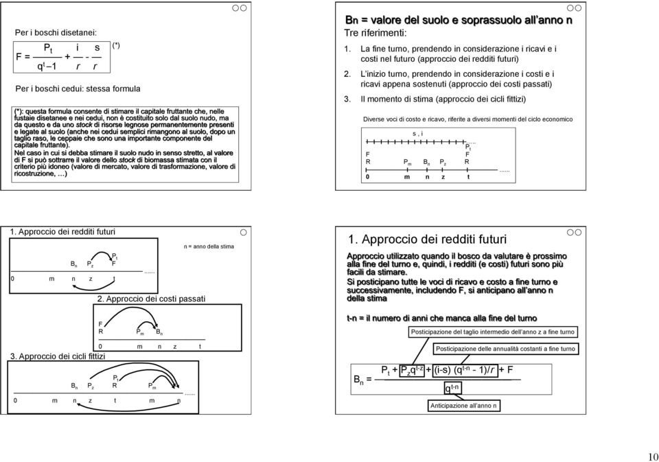 Il momento di stima (approccio dei cicli fittizi) Diverse voci di costo e ricavo, riferite a diversi momenti del ciclo economico s, i.. F F R P m B n P z R... 0 m n z t P t 1.