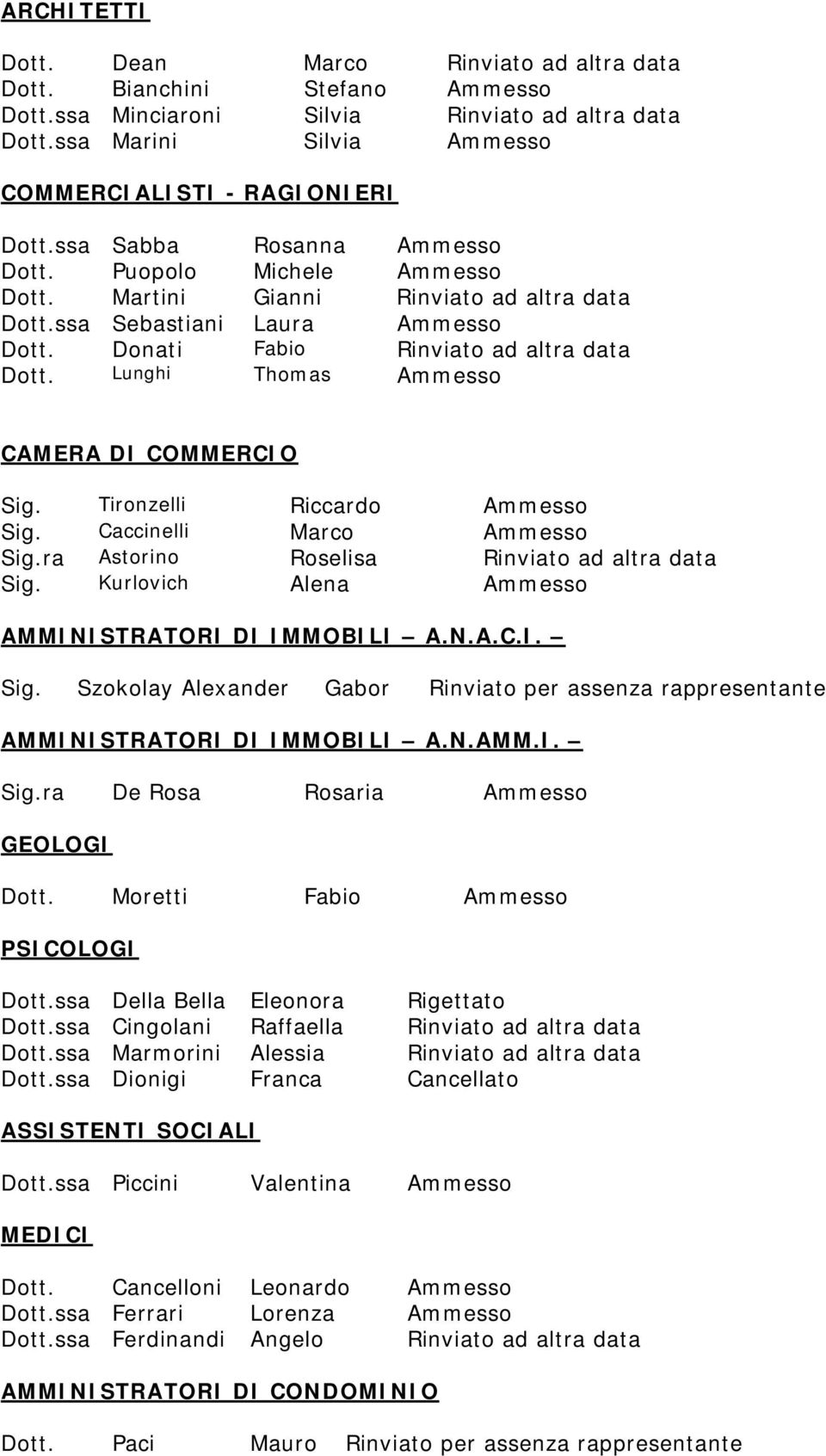 Lunghi Thomas Ammesso CAMERA DI COMMERCIO Sig. Tironzelli Riccardo Ammesso Sig. Caccinelli Marco Ammesso Sig.ra Astorino Roselisa Rinviato ad altra data Sig.