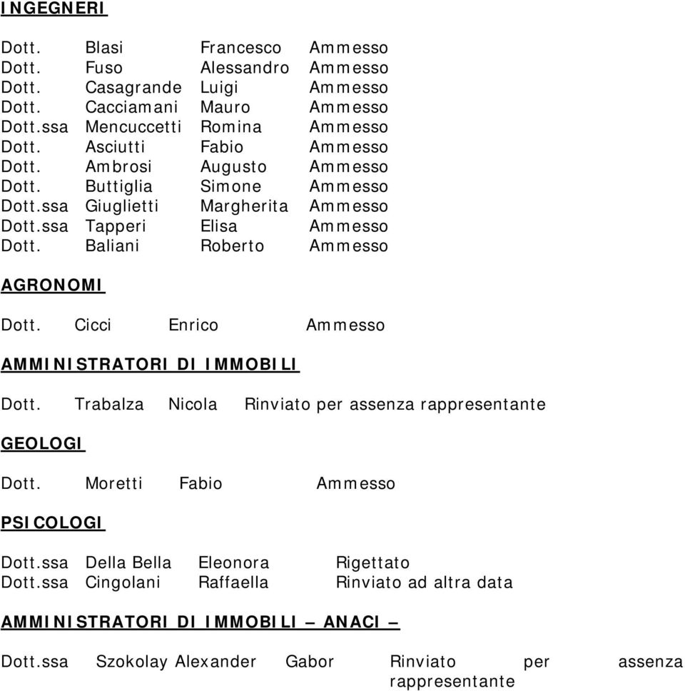 Baliani Roberto Ammesso AGRONOMI Dott. Cicci Enrico Ammesso AMMINISTRATORI DI IMMOBILI Dott. Trabalza Nicola Rinviato per assenza rappresentante GEOLOGI Dott.