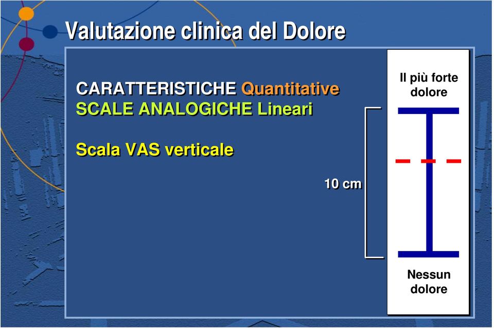 ANALOGICHE Lineari Il più forte