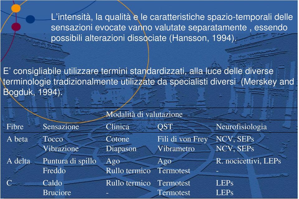 E consigliabile utilizzare termini standardizzati, alla luce delle diverse terminologie tradizionalmente utilizzate da specialisti diversi (Merskey and Bogduk,