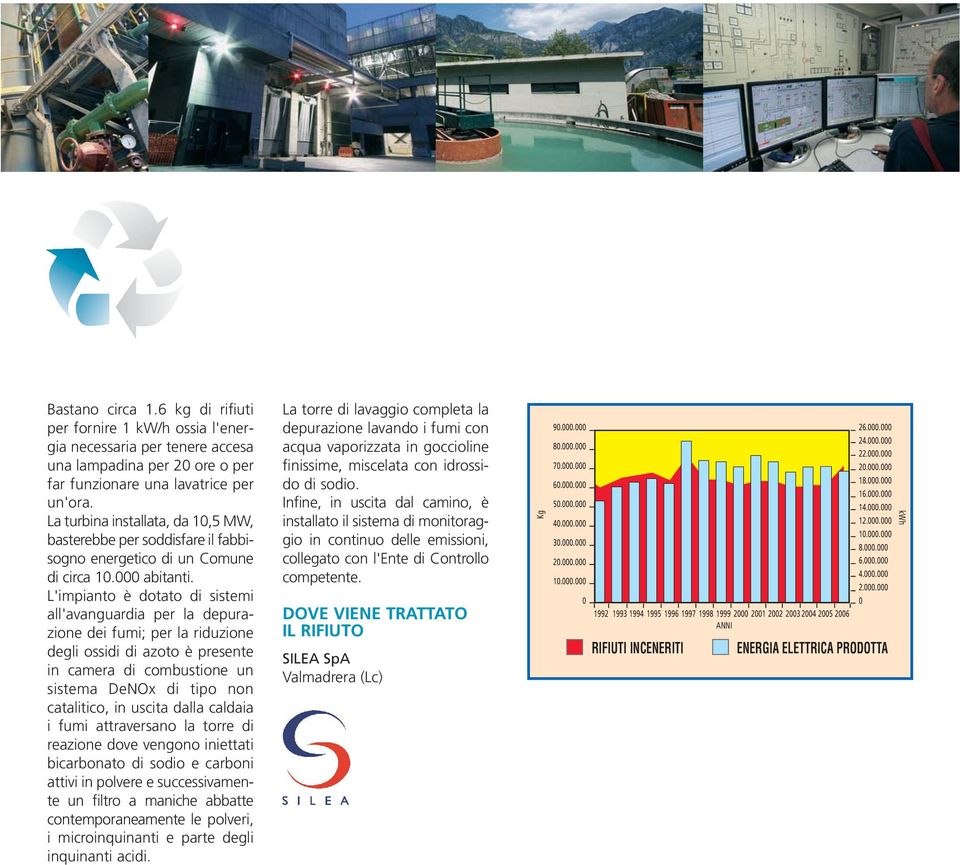L'impianto è dotato di sistemi all'avanguardia per la depurazione dei fumi; per la riduzione degli ossidi di azoto è presente in camera di combustione un sistema DeNOx di tipo non catalitico, in