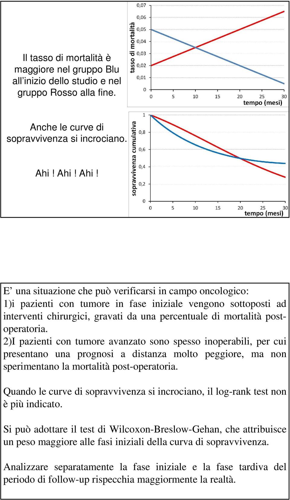 E una situazione che può verificarsi in campo oncologico: 1)i pazienti con tumore in fase iniziale vengono sottoposti ad interventi chirurgici, gravati da una percentuale di mortalità postoperatoria.