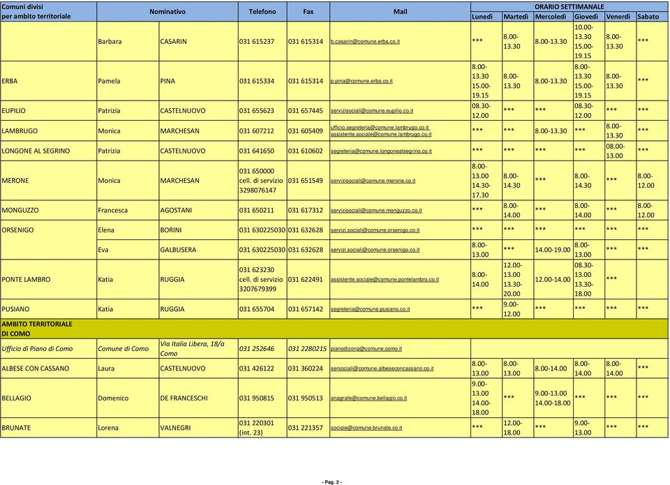 longonealsegrino.co.it MERONE Monica MARCHESAN 031 650000 cell. di servizio 3298076147 031 651549 servizisociali@comune.merone.co.it MONGUZZO Francesca AGOSTANI 031 650211 031 617312 servizisociali@comune.