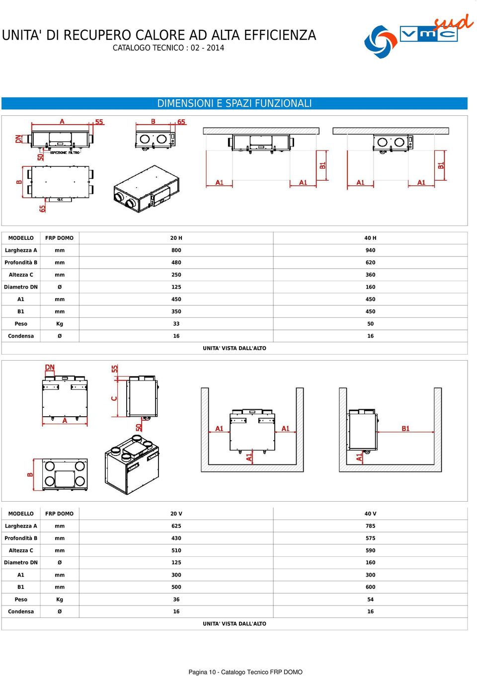 MODELLO FRP DOMO 2 V 4 V Larghezza A 625 785 Profondità B 43 575 Altezza C 51 59 Diametro DN Ø 125