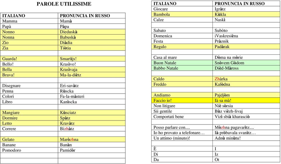 Krasìvaja Ma-la-diètz Eri-savàtz Rùscka Fa-la-màsteri Kanìscka Kùsciatz Spàtz Kravàtz Bizhàtz Maròzhna Banàn Pamidòr Casa al mare Buon Natale Babbo Natale Caldo Freddo Andiamo Faccio io!