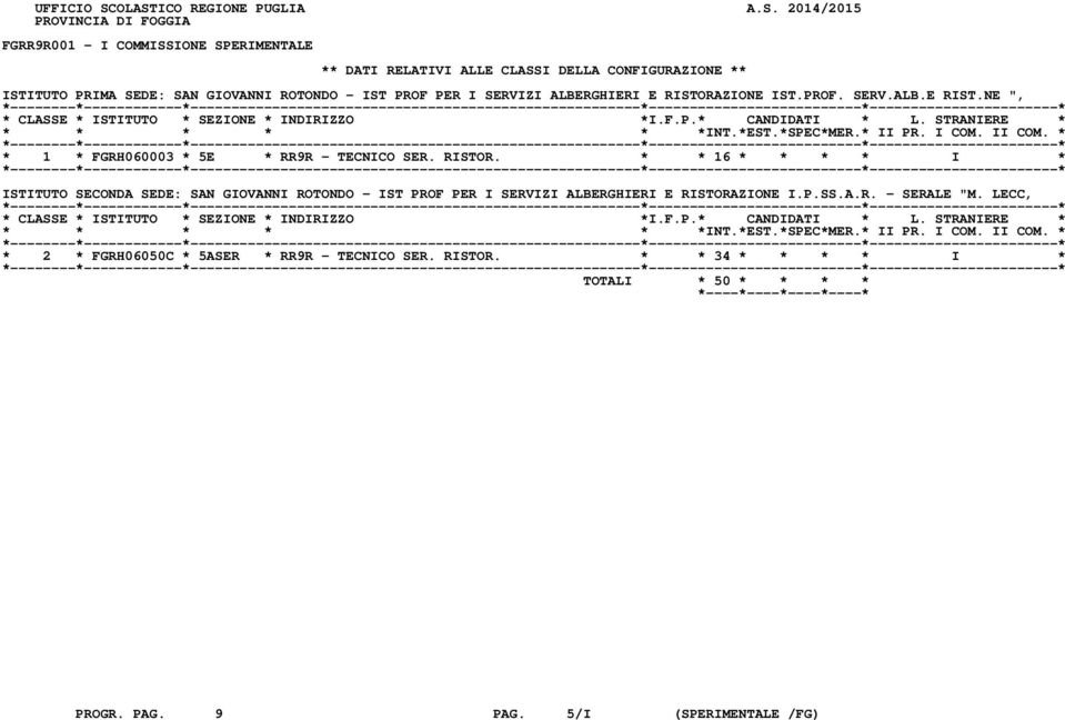 PRIMA SEDE: SAN GIOVANNI ROTONDO - IST PROF PER I SERVIZI ALBERGHIERI E RISTORAZIONE IST.PROF. SERV.ALB.E RIST.NE ", * 1 * FGRH060003 * 5E * RR9R - TECNICO SER.