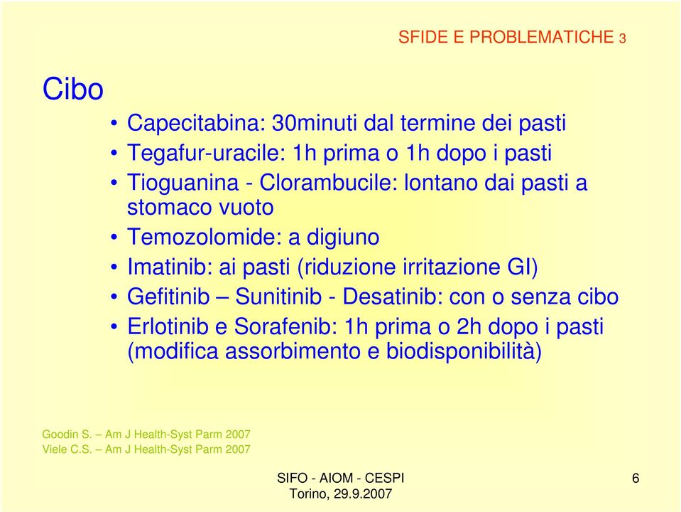 (riduzione irritazione GI) Gefitinib Sunitinib - Desatinib: con o senza cibo Erlotinib e Sorafenib: 1h prima o 2h