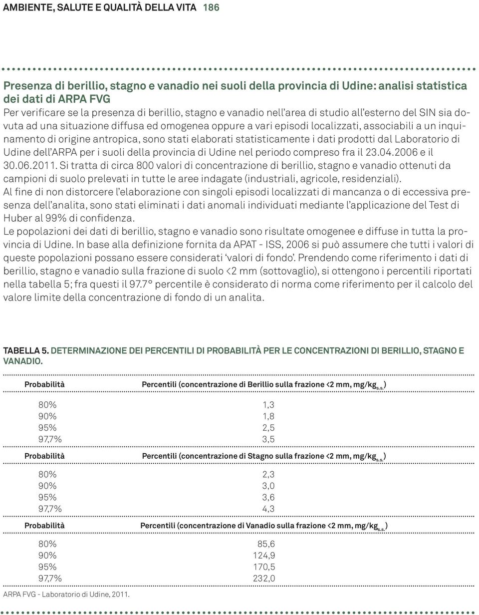 stati elaborati statisticamente i dati prodotti dal Laboratorio di Udine dell ARPA per i suoli della provincia di Udine nel periodo compreso fra il 23.04.2006 e il 30.06.2011.