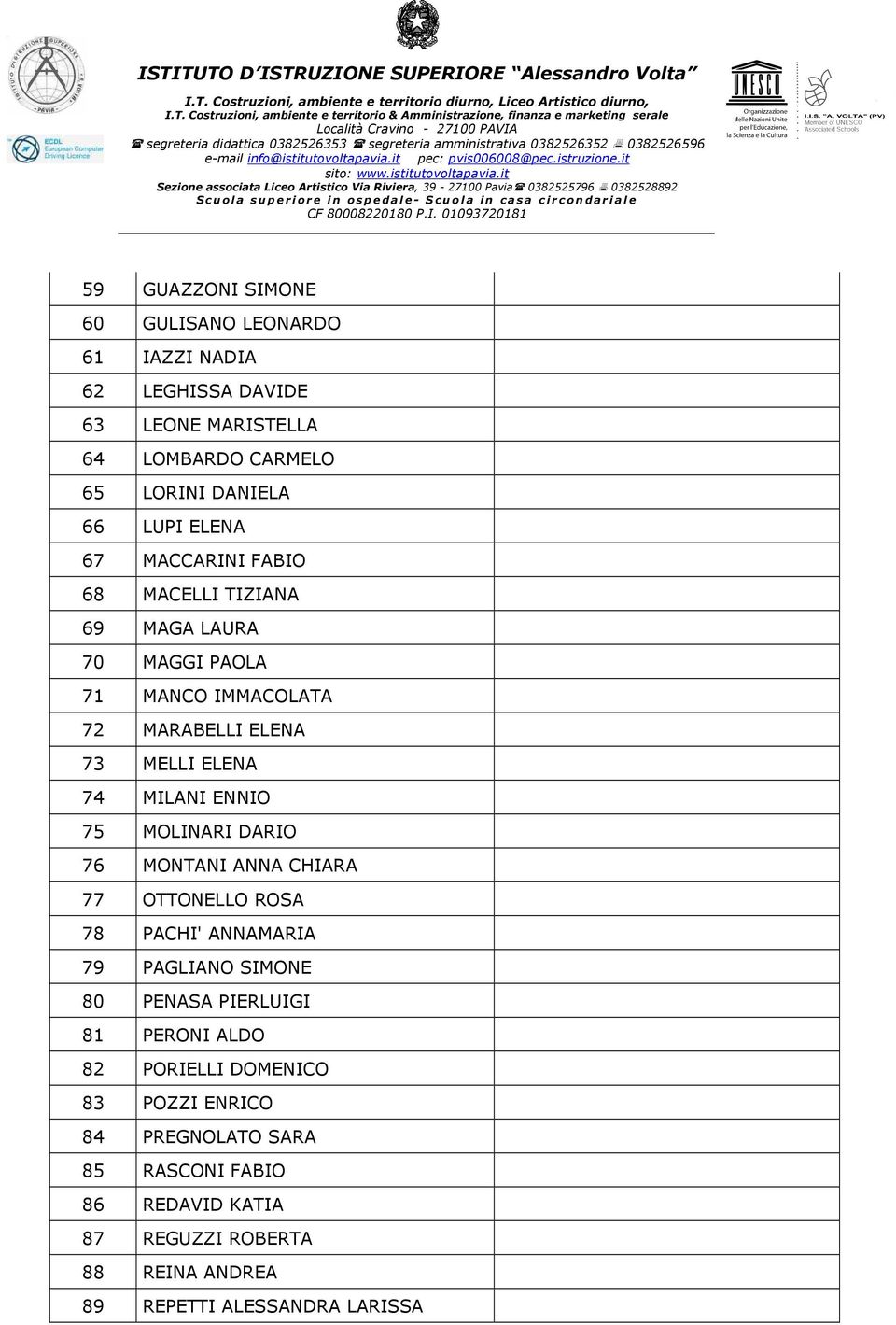 75 MOLINARI DARIO 76 MONTANI ANNA CHIARA 77 OTTONELLO ROSA 78 PACHI' ANNAMARIA 79 PAGLIANO SIMONE 80 PENASA PIERLUIGI 81 PERONI ALDO 82