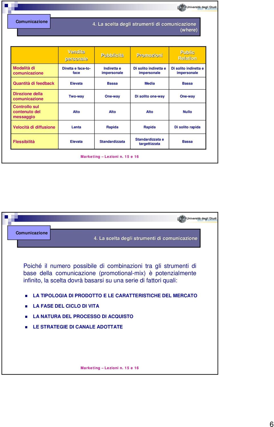 contenuto del messaggio Alto Alto Alto Nullo Velocità di diffusione Lenta Rapida Rapida Di solito rapida Flessibilità Elevata Standardizzata Standardizzata e targettizzata Bassa 4.