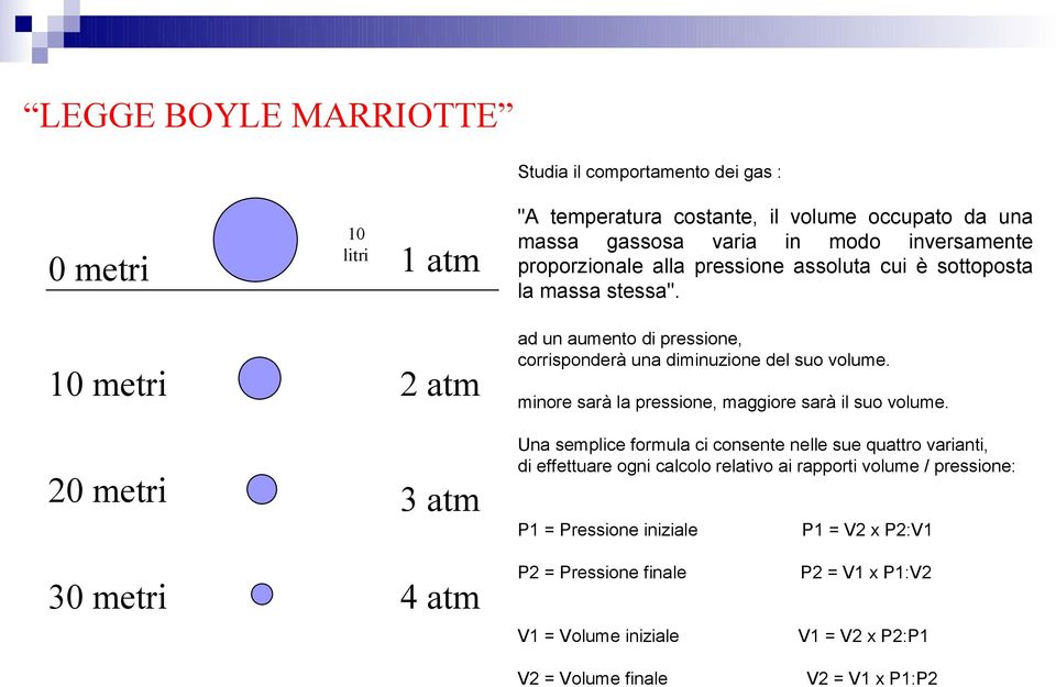 ad un aumento di pressione, corrisponderà una diminuzione del suo volume. minore sarà la pressione, maggiore sarà il suo volume.