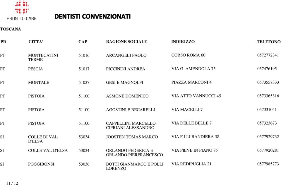 AGOSTINI E BECARELLI VIA MACELLI 7 057331041 PT PISTOIA 51100 CAPPELLINI MARCELLO CIPRIANI ALESSANDRO VIA DELLE BELLE 7 057323673 SI COLLE DI VAL D'ELSA 53034 JOOSTEN