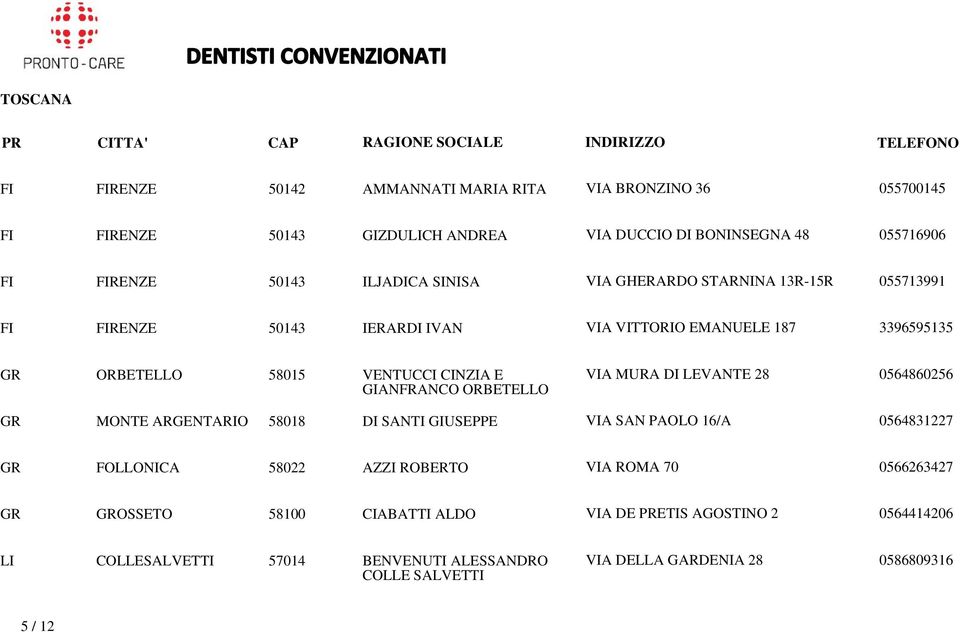 ORBETELLO VIA MURA DI LEVANTE 28 0564860256 GR MONTE ARGENTARIO 58018 DI SANTI GIUSEPPE VIA SAN PAOLO 16/A 0564831227 GR FOLLONICA 58022 AZZI ROBERTO VIA ROMA 70